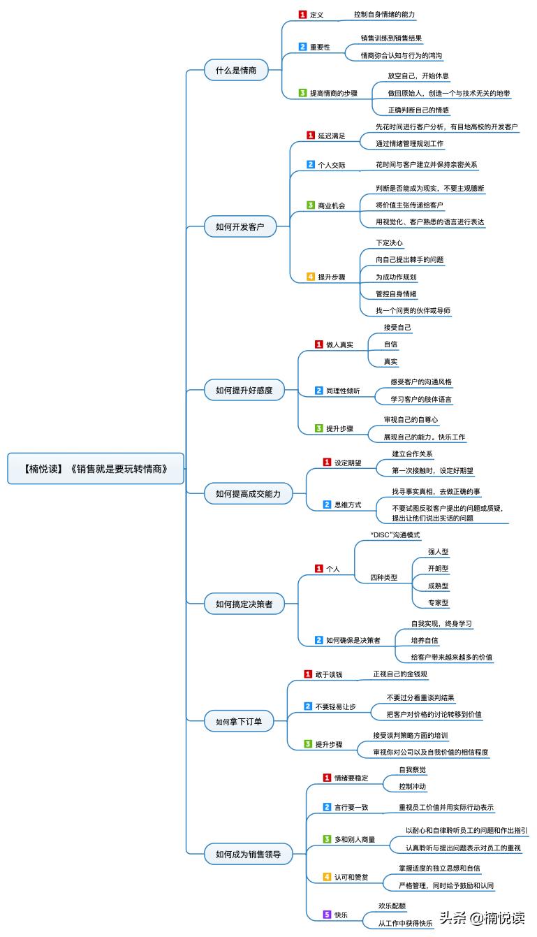 销售遇到瓶颈的技巧,做销售如何打破自己的瓶颈期