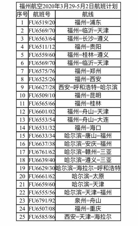 福州航空停运最新通知,福州航空最新航线消息