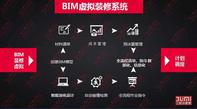 315打假建材家具,315快到了最近打假很严吗
