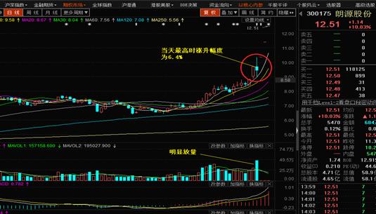 k线组合大全,强势反转k线组合
