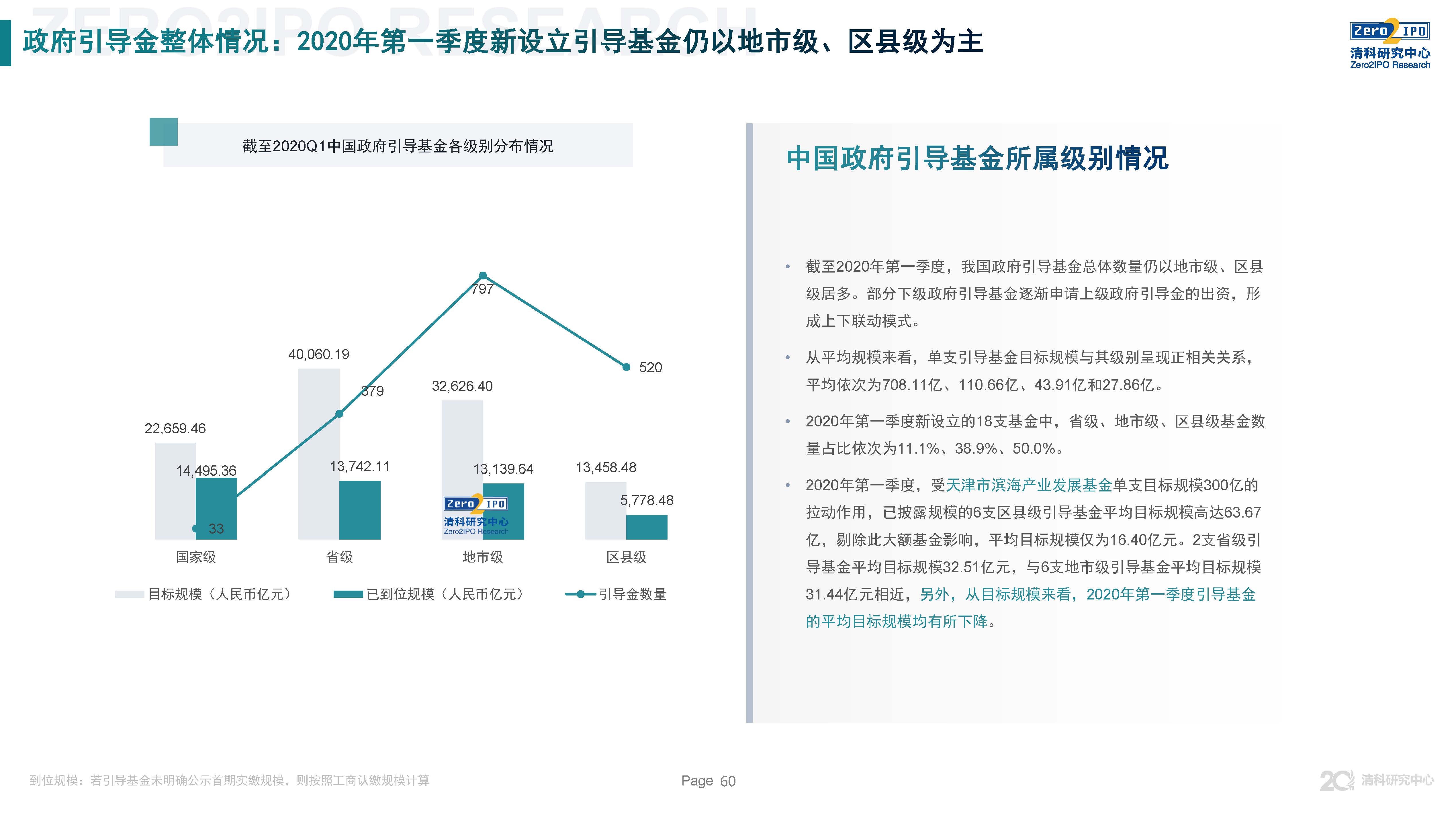 清科第21届中国股权投资年度论坛,清科研究中心