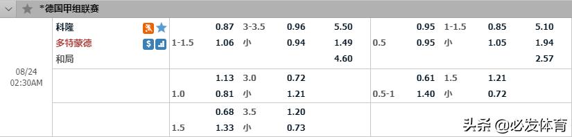 德甲科隆vs拜仁慕尼黑,德甲科隆vs奥格斯堡