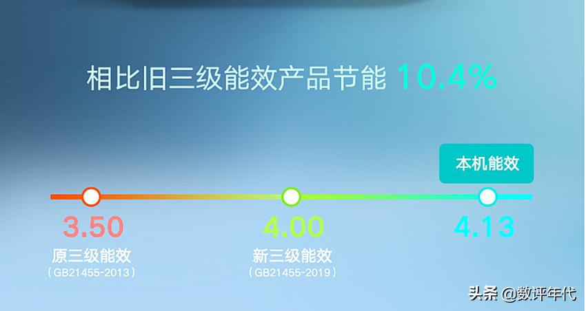 空调热卖榜第一名小米,变频空调销量第一名