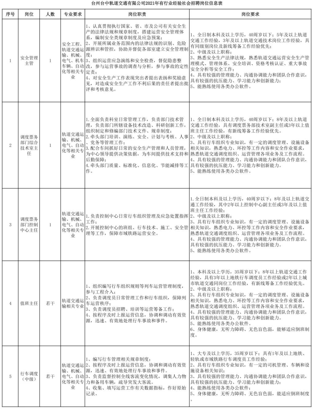 台州市城际铁路招聘,台州铁路每年招聘时间
