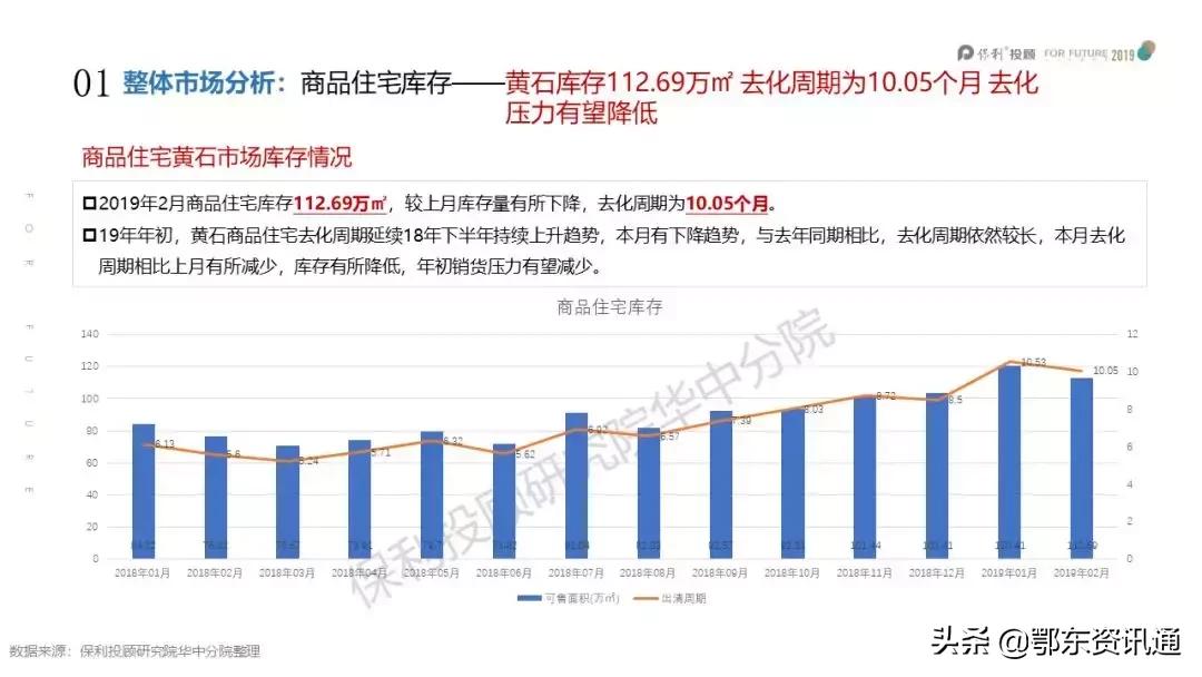黄石房地产2018年房价数据分析,现在买黄石二手房适合吗