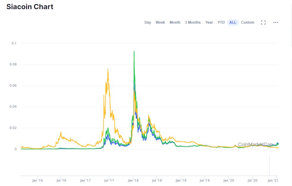 矿工挖矿的技术,矿工挖矿技术