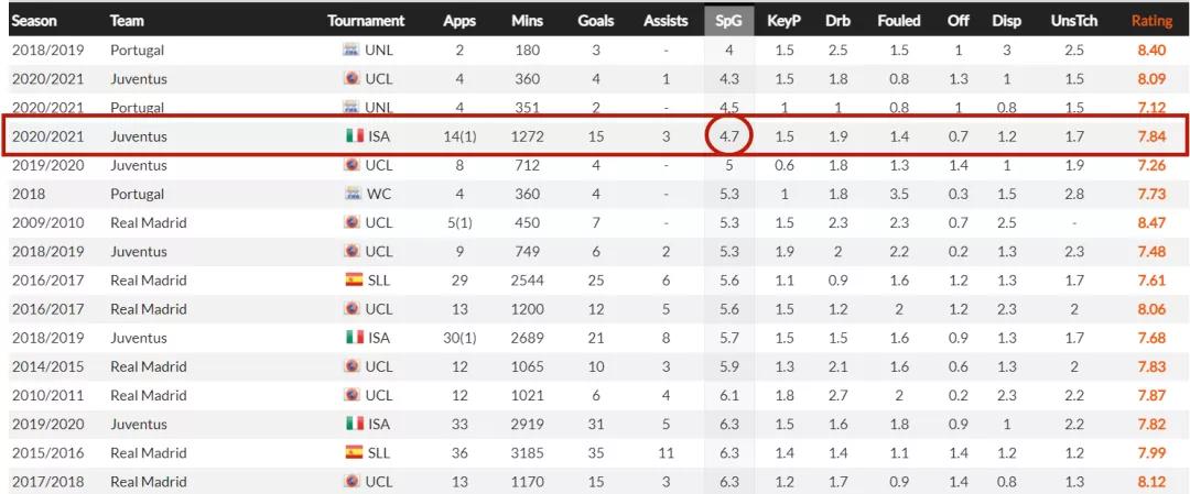 c罗进化史纪录片,c罗进化史全过程