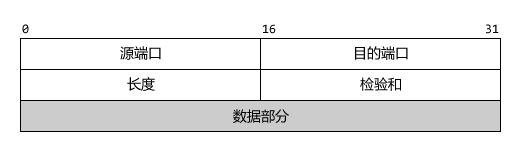 家庭常用网络基础知识自学,最全网络基础知识