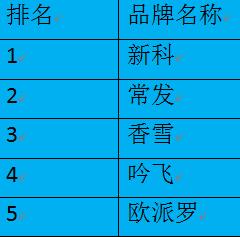 常州著名品牌大全,常州口碑好的品牌是什么