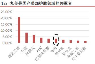 丸美股份有限公司简介,丸美股份的产品