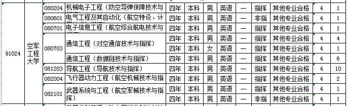2021军校志愿填报技巧直播,山东军校志愿填报