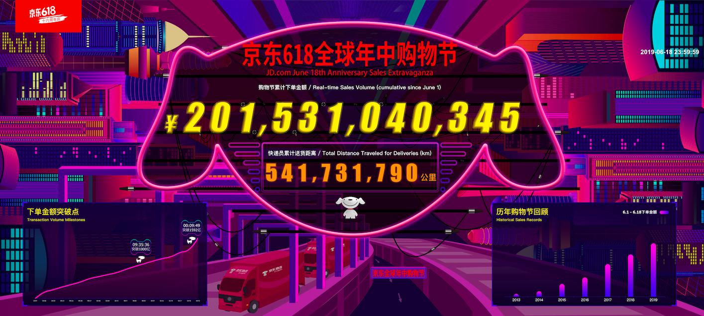 京东618拥抱实体经济,京东618最新信息