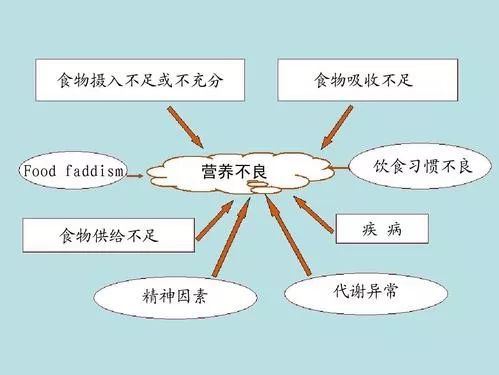 瘦人糖尿病如何增加体重,糖尿病瘦人怎么锻炼肌肉