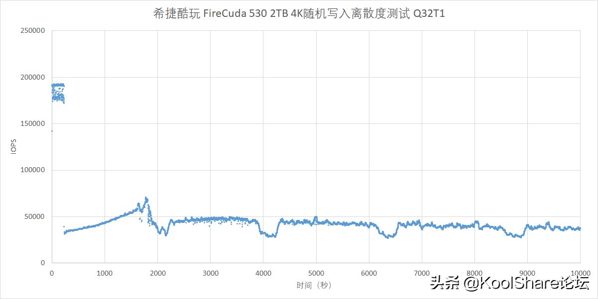 希捷酷玩firecuda510,希捷firecuda520500gb固态硬盘