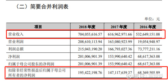 300768迪普科技做什么的,300768迪普科技增发价格