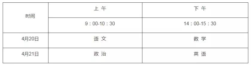 2021年体育各学院招生规则,2019年体育专科招生计划