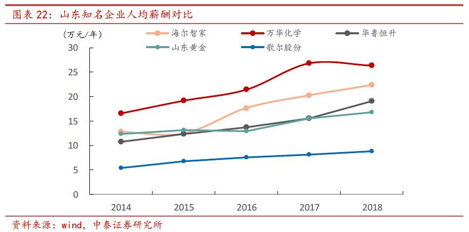 万华化学股票最新分析,万华化学分析岗位