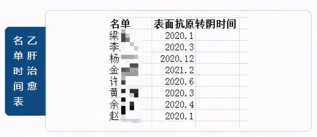 洪亮：感染界“福尔摩斯”探“案”诊遍“病毒”无敌手