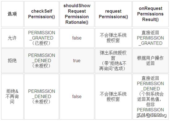 android动态图怎么设置,android动态特征提取