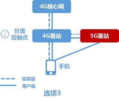 5g手机有进网许可证吗,5g手机入网试用