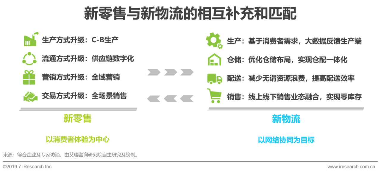 2019年中国即时物流行业现状分析