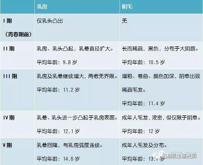 乳房发育早熟怎么治疗,乳房早熟有什么方法治疗