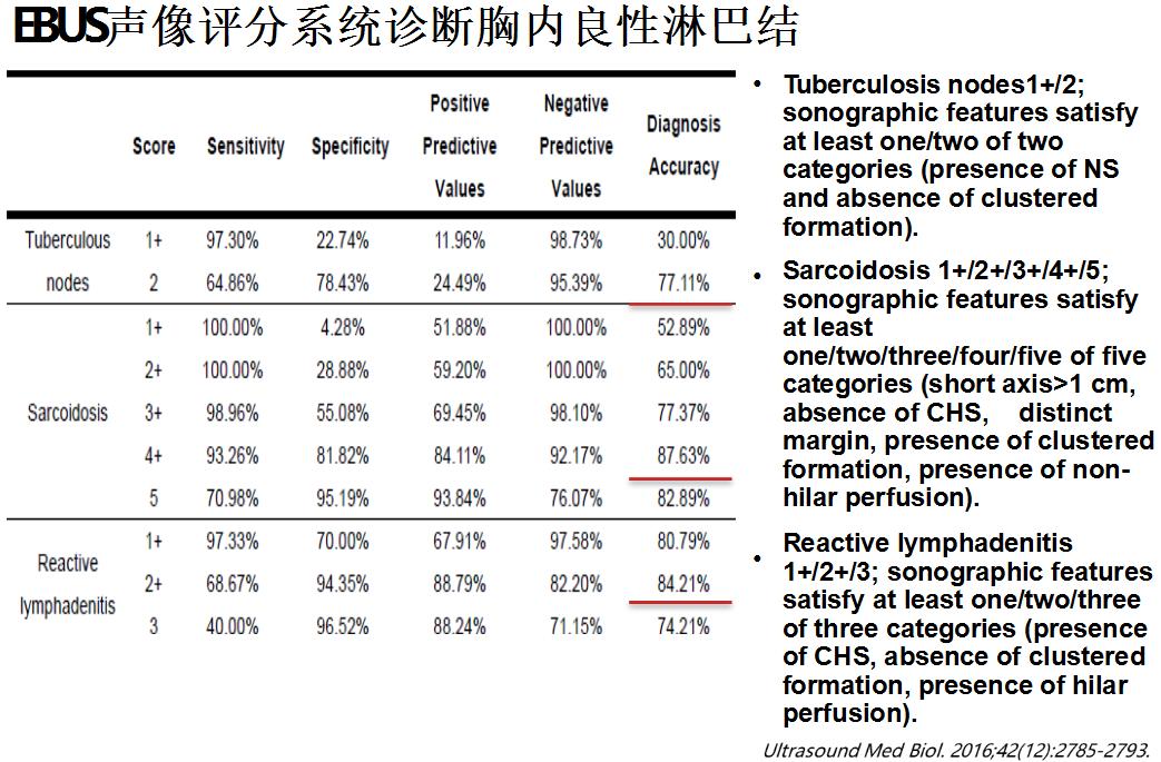 支气管镜高频电刀治疗中央型肺癌,支气管镜在早期肺癌诊断的意义