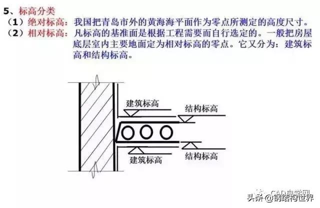 燃气工程图纸识图教程,工程图纸识图