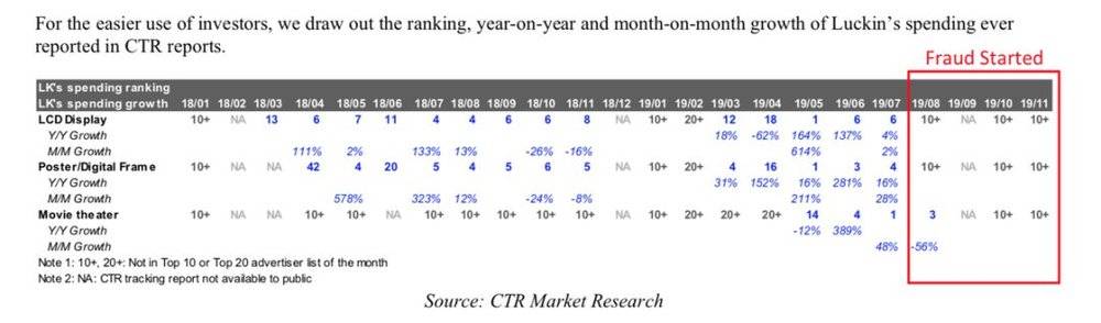 浑水公司做空瑞幸咖啡赚了多少钱,浑水瑞幸咖啡做空报告主要内容