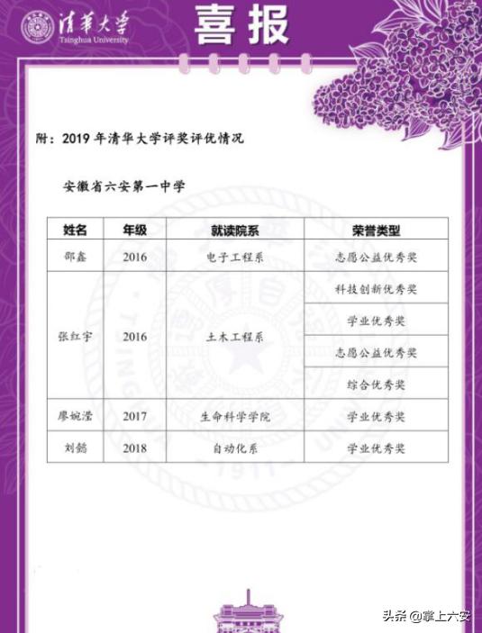 六安中考喜报名单,六安新兵喜报