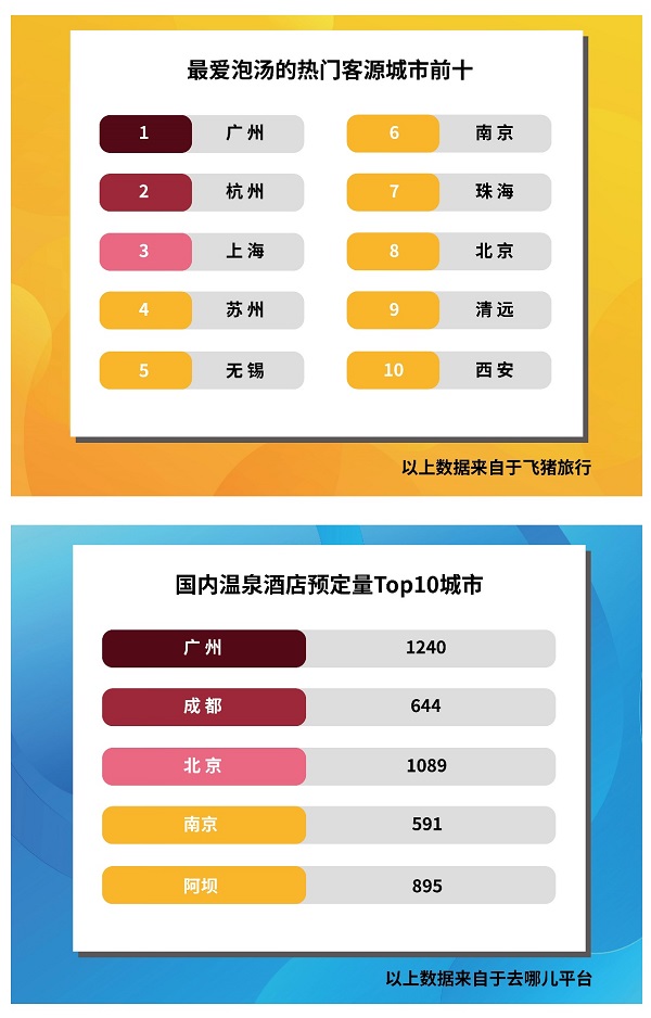 疫情后温泉值得购买吗,疫情后温泉价格