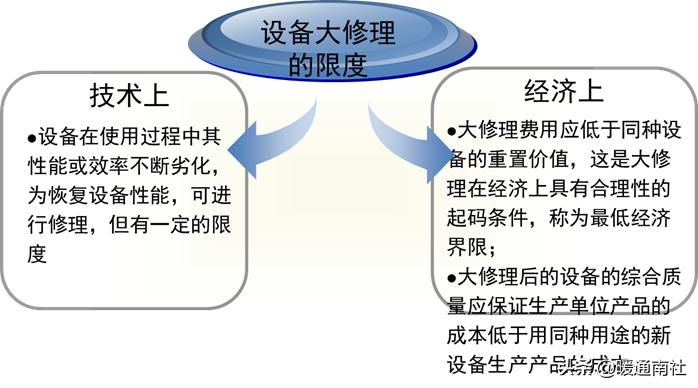 建筑工地机电设备管理,机电设备管理与维修专业
