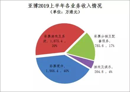 马云亏钱,马云买了所有彩票