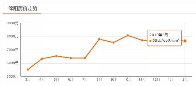 四川城市房价排名最新排名,2022年四川三四线城市二手房房价