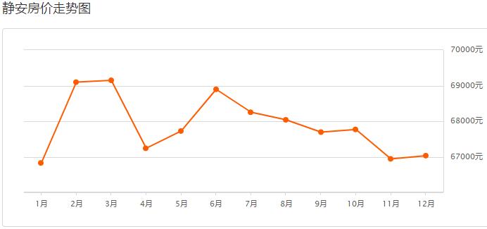 目前上海二手房是跌还是涨,上海虹口区二手房价最新价格表