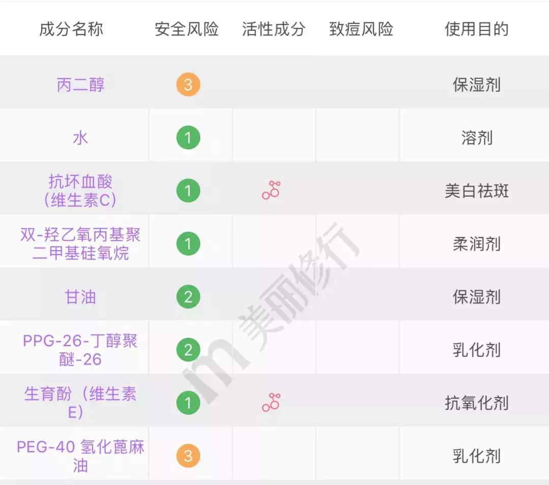 屈臣氏好物推荐不过60元,屈臣氏不能忽略的好物