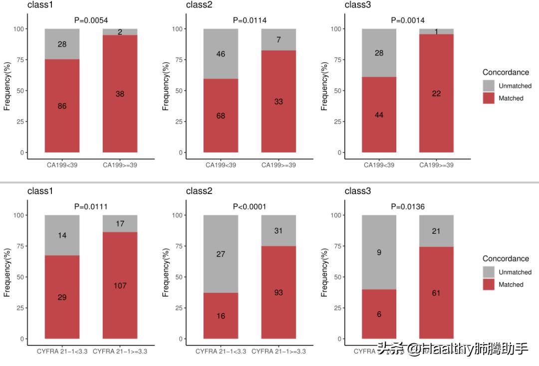 血液基因检测靠不靠谱？先验几个肿瘤标志物就知道了