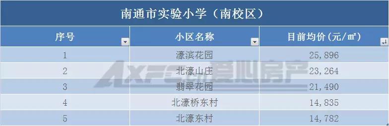 南通老旧学区房价会腰斩吗,南通学区房价格是多少