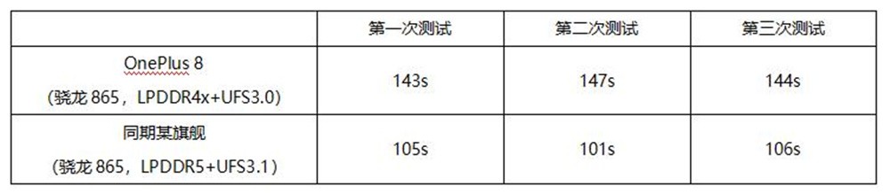 oneplus8pro深度测评,oneplus8使用功能