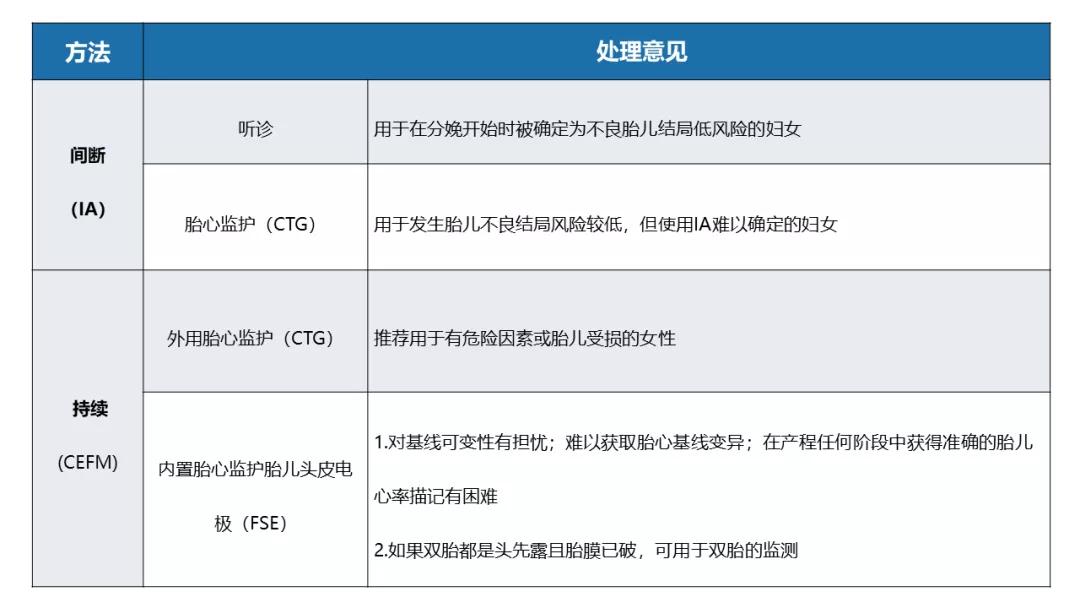 胎心监护的解读,胎心监护的正确解读与判断