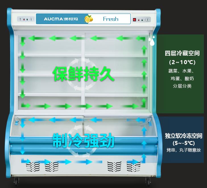 麻辣烫生意火爆的秘诀，原来是澳柯玛点菜柜在“作祟”