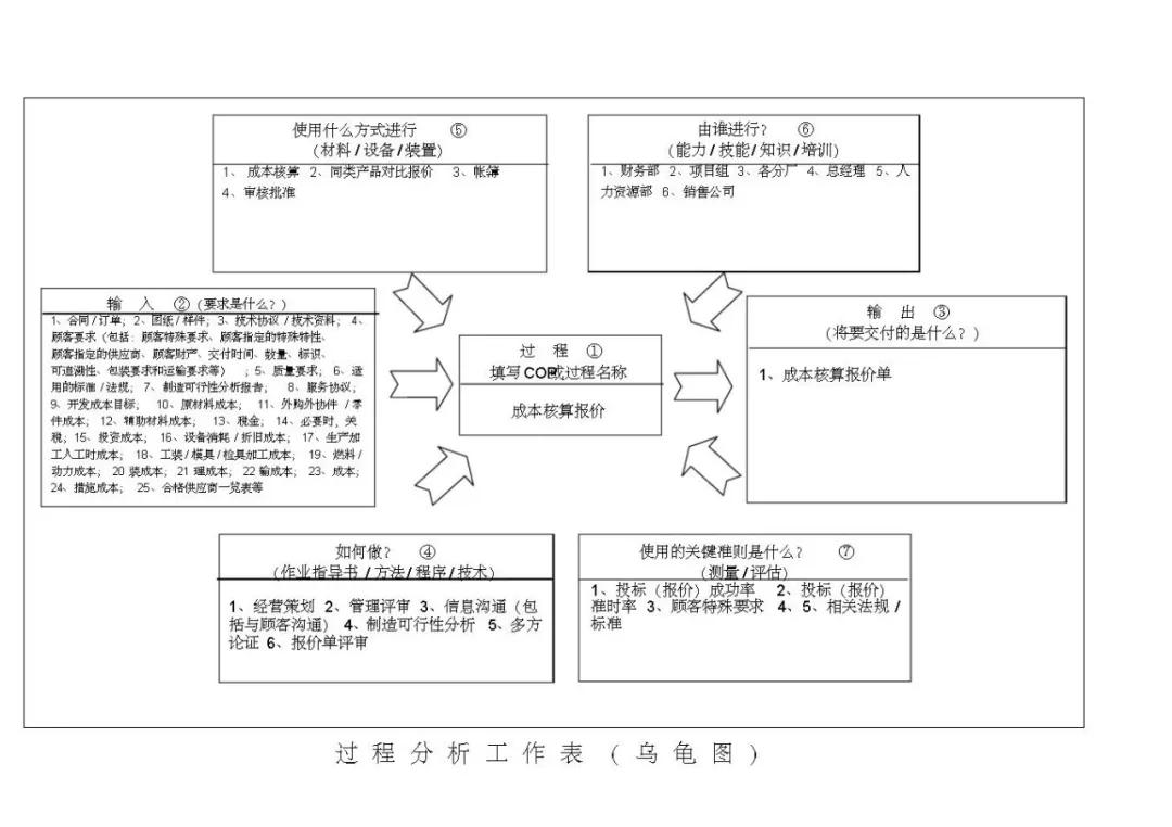 vda6.3基础知识考试题,vda6.3考试攻略