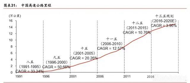 疫情期间新基建项目,疫情过后基建投资趋势