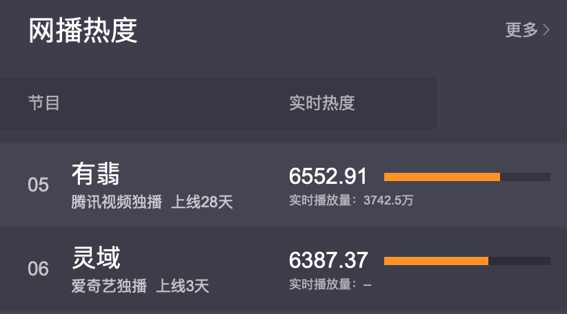 灵域怎么没有下一季了,灵域后续是什么