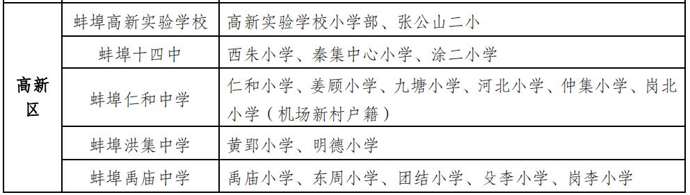 蚌埠市学区房名额,蚌埠学区房几个名额