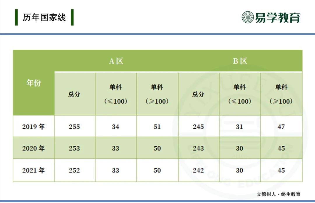 农学食品加工与安全考研院校排名,农学考研食品加工与安全