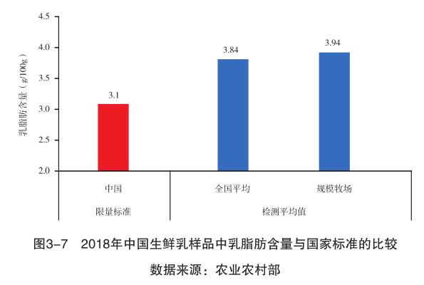 乳业标准,国内乳业标准