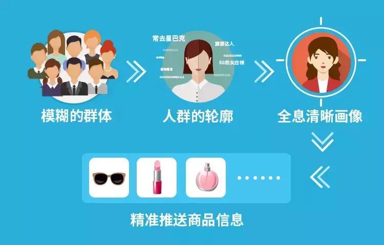 比尔盖茨创业创新,比尔盖茨中国最大的两个变化