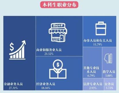 上海对外经贸大学2020届毕业生：总体就业率90.27%