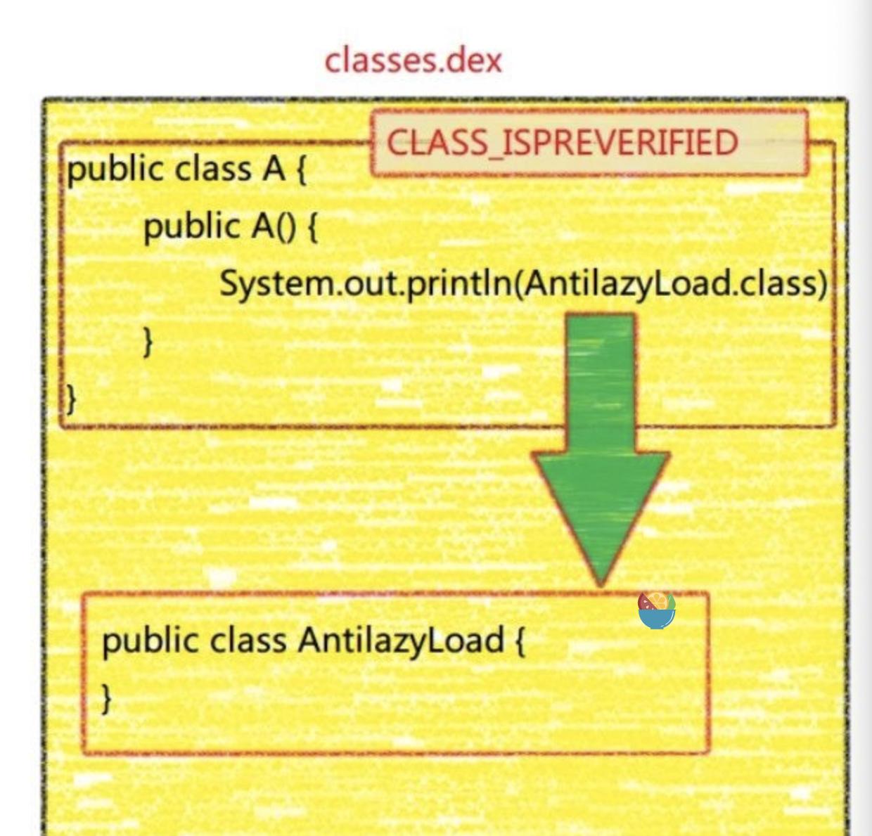 深入探索android热修复技术原理,进大厂java需要会什么